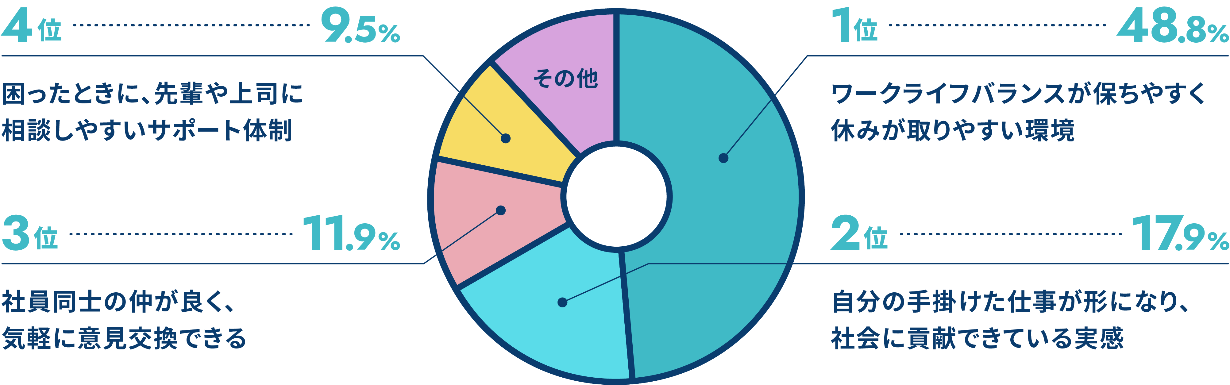 第一施設工業の好きなところ
