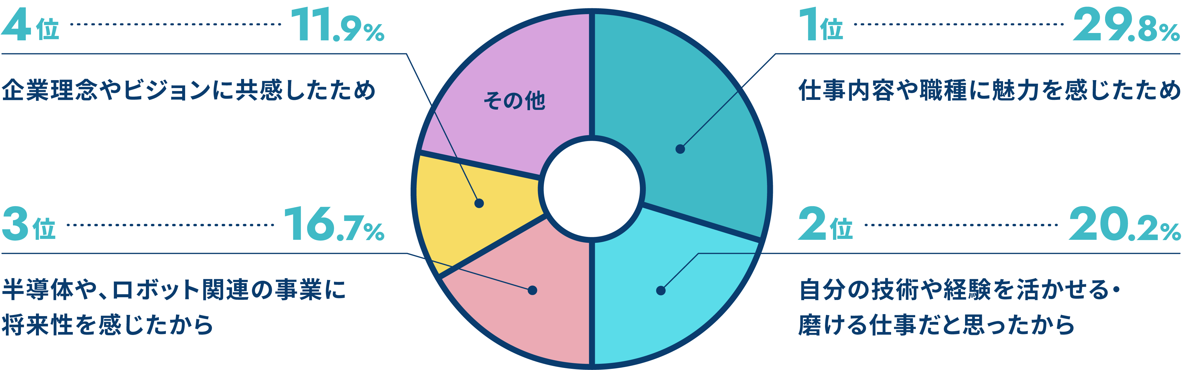 第一施設工業の好きなところ