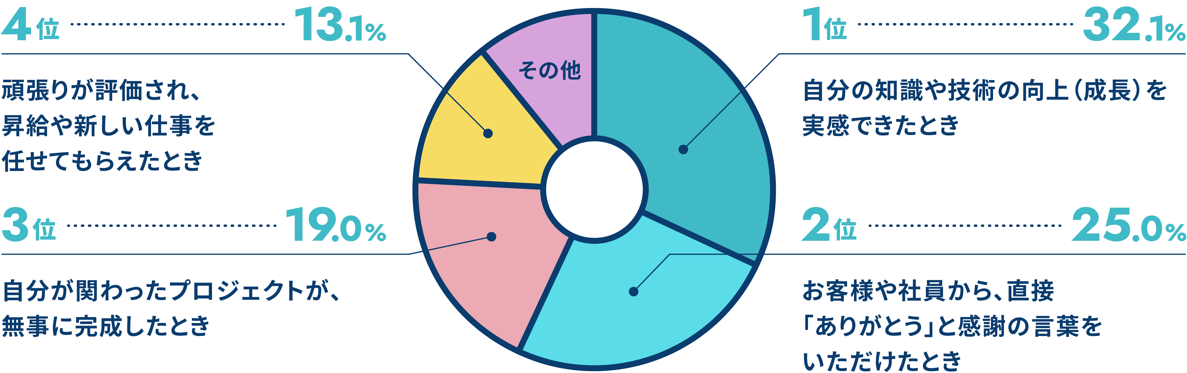 第一施設工業の好きなところ