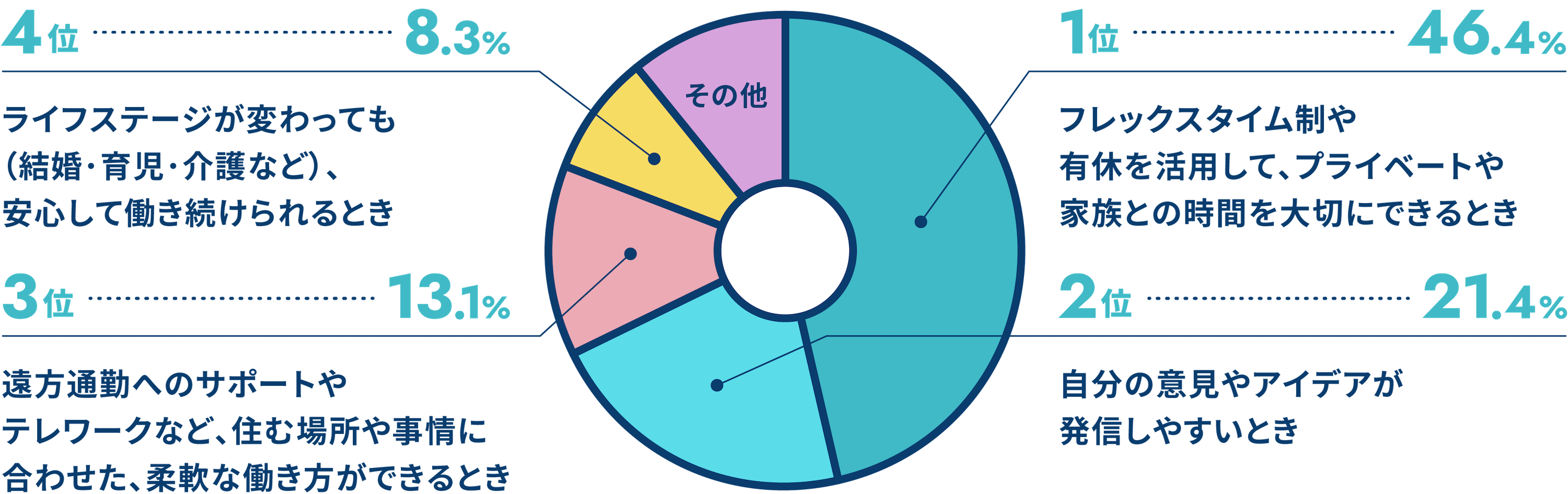 第一施設工業の好きなところ