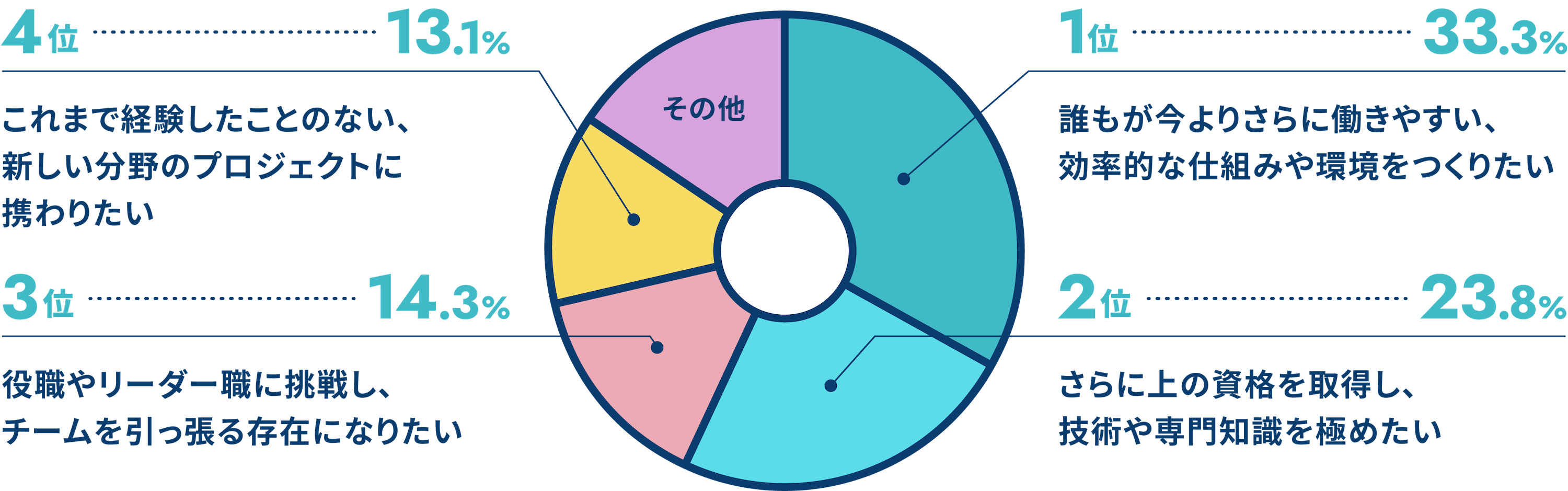 第一施設工業の好きなところ