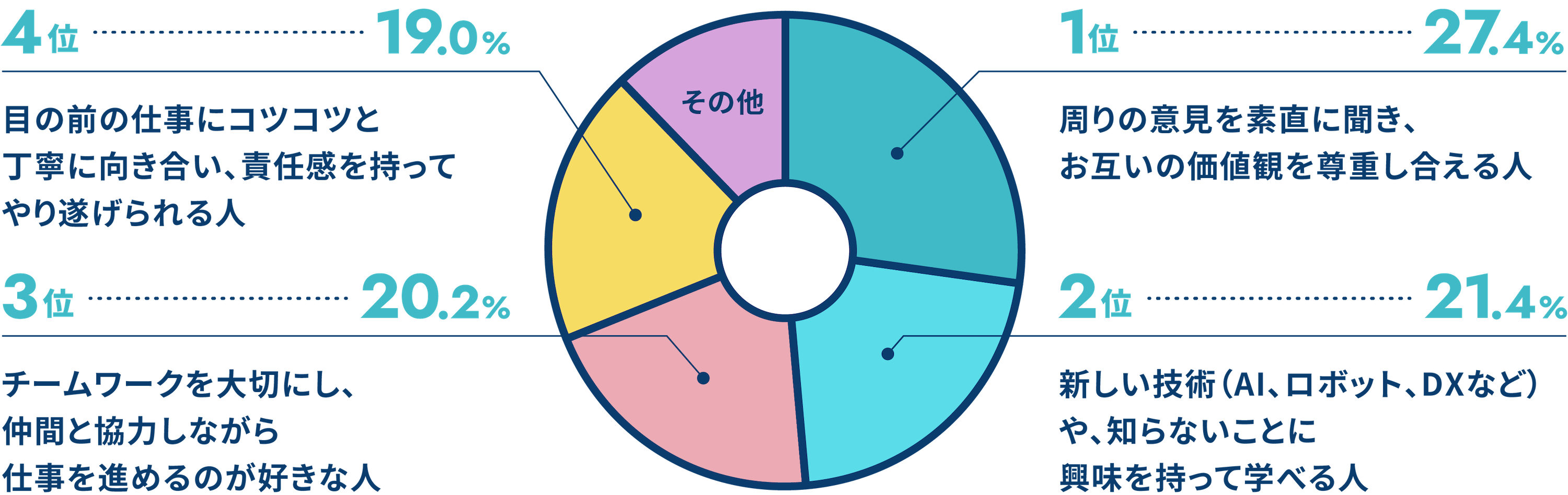 第一施設工業の好きなところ